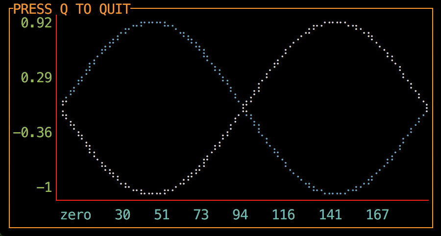 linechartdemo