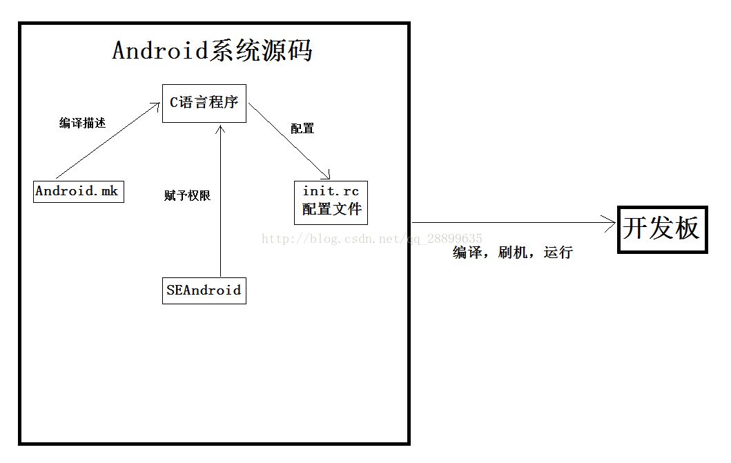 图 1 知识点