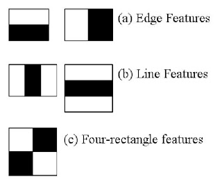 Integral Images