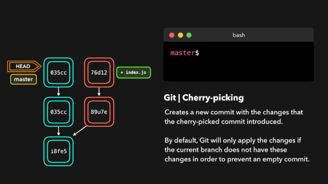 Cherry-picking