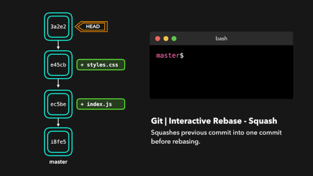 Interactive Rebase