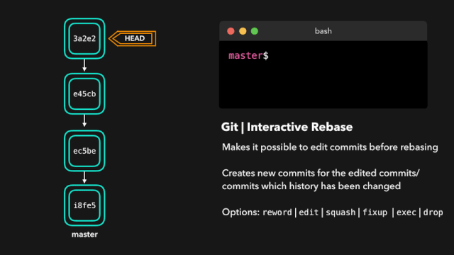 Interactive Rebase