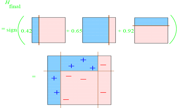 Integral Images