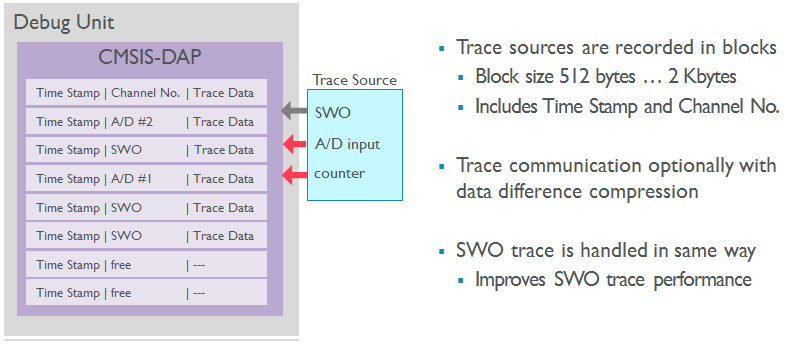 TraceManagement.png